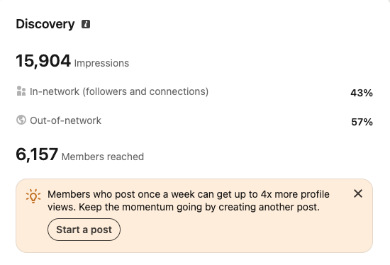 LinkedIn Discovery: 6,157 members reached, 57% out-of-network