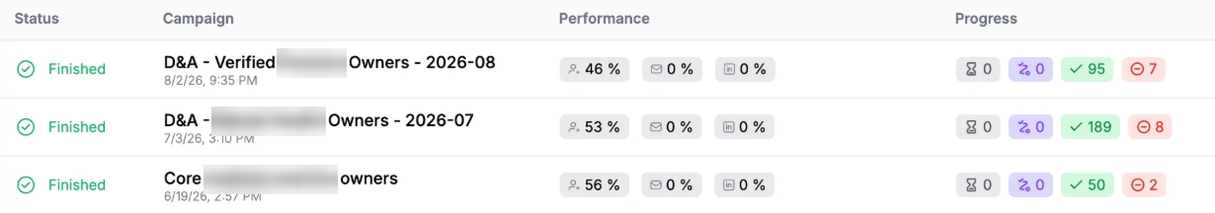 Three finished campaigns in the sending platform, showing 46%, 53% and 56% acceptance